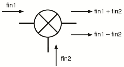 A mixer presented symbolically Symbolic Mixer